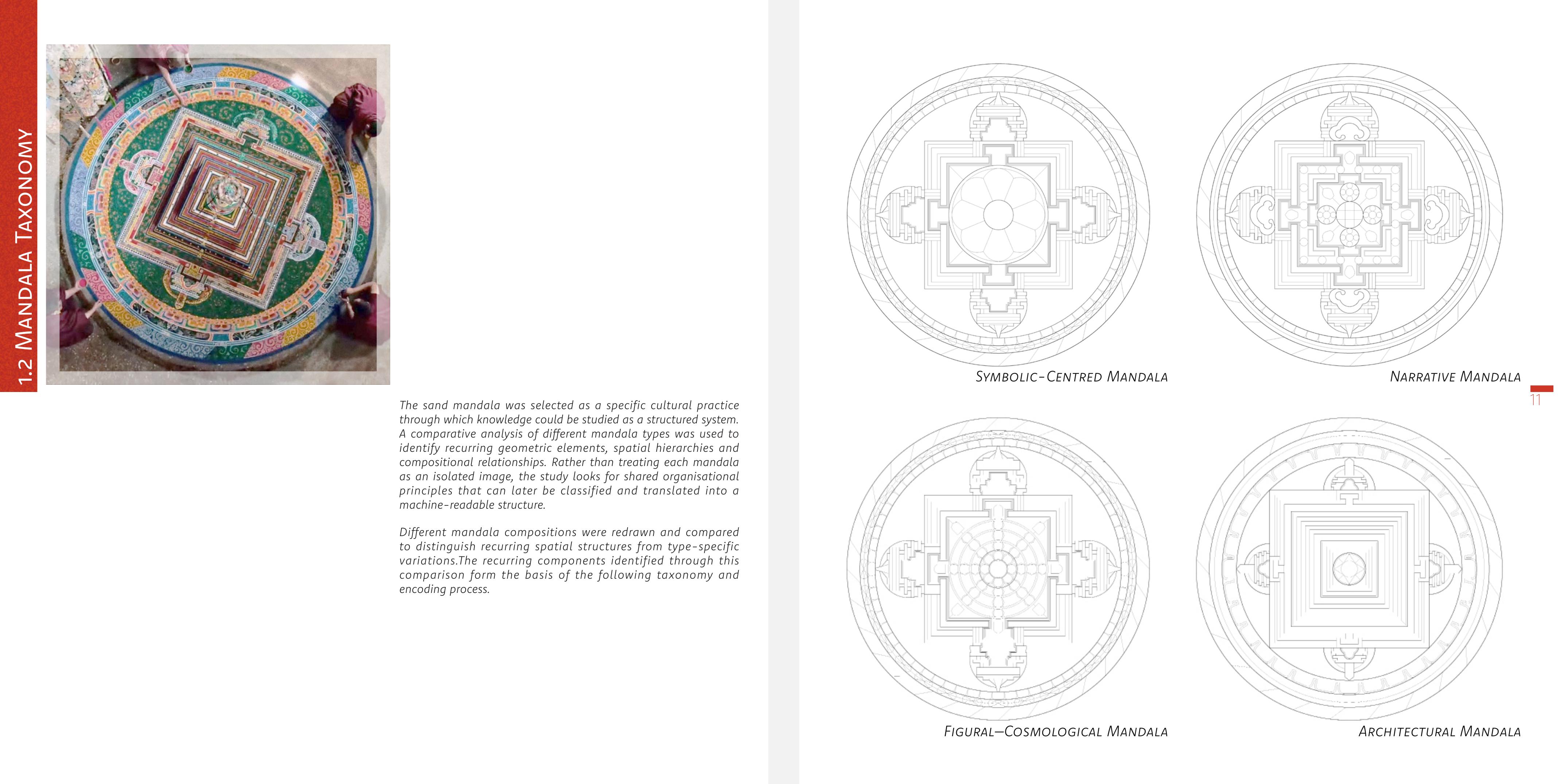 Sacred Intelligence portfolio page 11