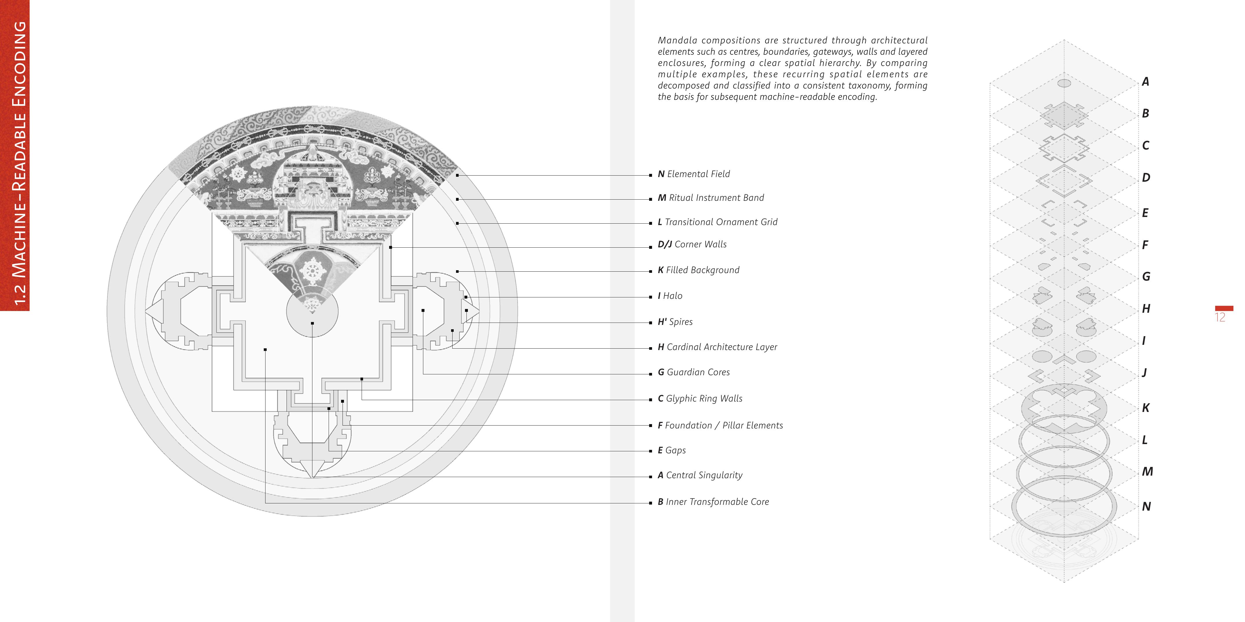 Sacred Intelligence portfolio page 12